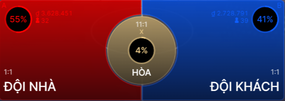 CO88 có cộng đồng cược thủ chất lượng